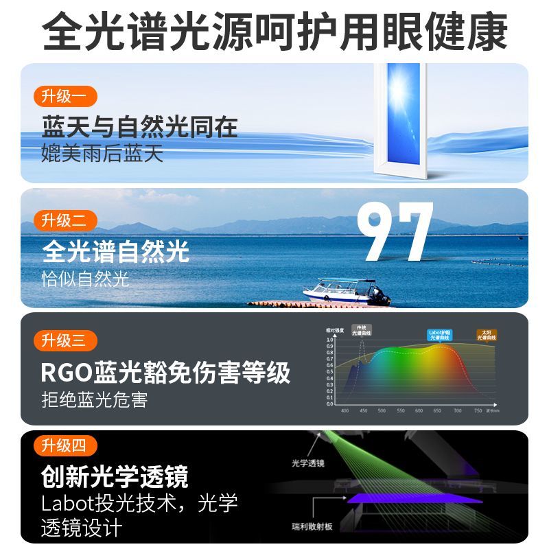 自然光LED埋め込み式シーリングランプ、青空窓効果、リビング - Lighting Effect Home Decor のレビューと価格